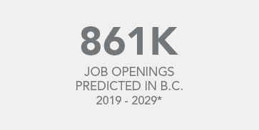 861K Job openings predicted in B.C.